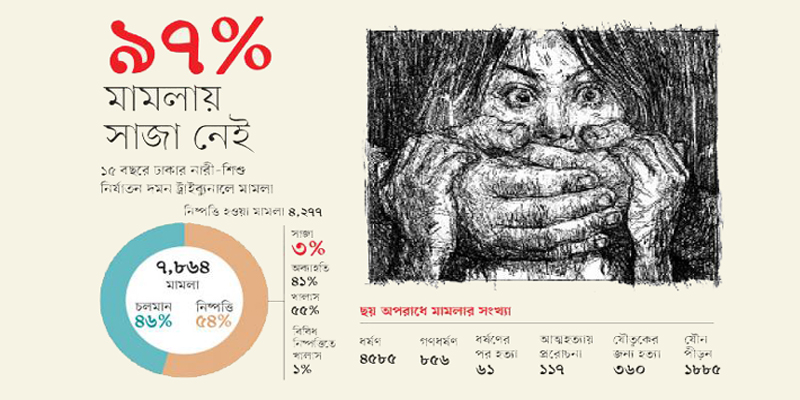নারী ও শিশুরা বিচার পায় না