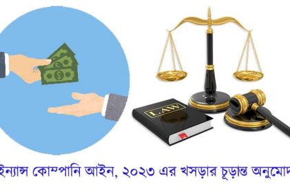 ইচ্ছাকৃত ঋণখেলাপির বিরুদ্ধে হবে ফৌজদারি মামলা