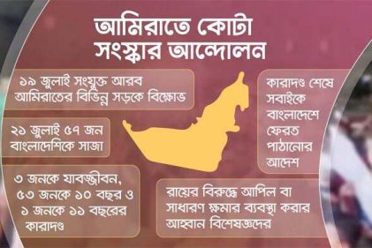 বিক্ষোভের ঘটনায় দণ্ডিত ৫৭ বাংলাদেশির সবাইকে আমিরাত প্রেসিডেন্টের ক্ষমা