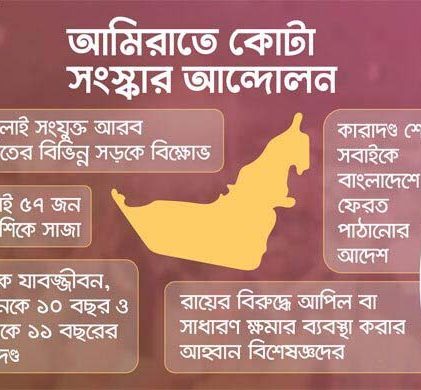 বিক্ষোভের ঘটনায় দণ্ডিত ৫৭ বাংলাদেশির সবাইকে আমিরাত প্রেসিডেন্টের ক্ষমা