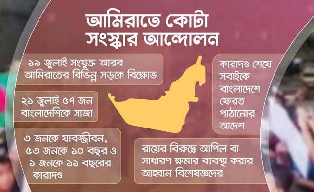 বিক্ষোভের ঘটনায় দণ্ডিত ৫৭ বাংলাদেশির সবাইকে আমিরাত প্রেসিডেন্টের ক্ষমা