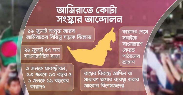 বিক্ষোভের ঘটনায় দণ্ডিত ৫৭ বাংলাদেশির সবাইকে আমিরাত প্রেসিডেন্টের ক্ষমা