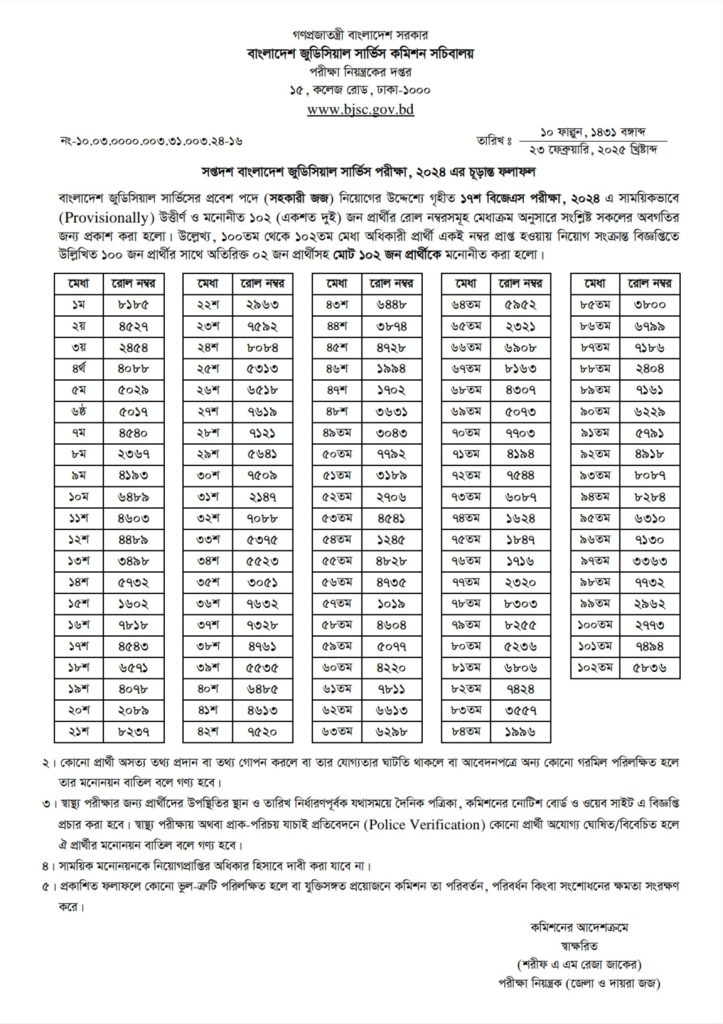 সহকারী জজ নিয়োগ পরীক্ষার চূড়ান্ত ফল প্রকাশ, মনোনীত ১০২